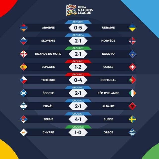 斯洛文尼亚小组赛